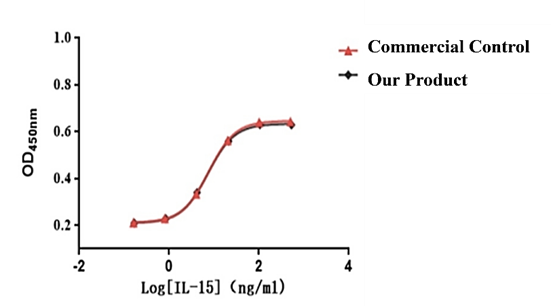 Biological Activity.png